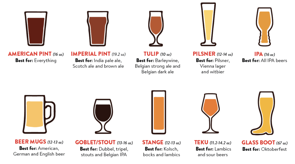Beer Tasting Guide - Which Glass to Use - Beer Babes Burgers