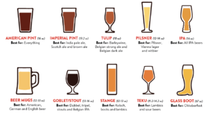 Beer Tasting Guide - Which Glass to Use - Beer Babes Burgers
